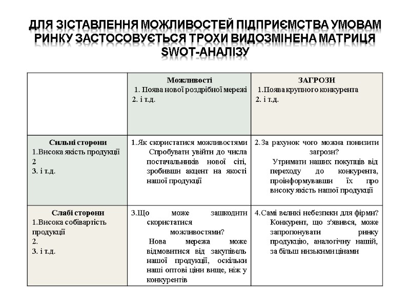 Для зіставлення можливостей підприємства умовам ринку застосовується трохи видозмінена матриця SWOT-аналізу